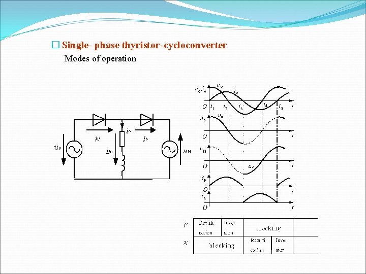 � Single- phase thyristor-cycloconverter Modes of operation 
