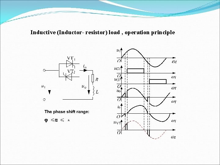 Inductive (Inductor- resistor) load , operation principle 