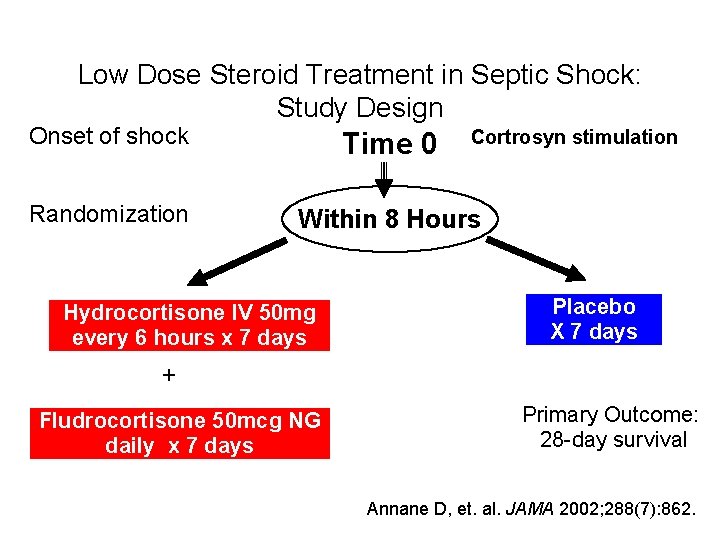 Low Dose Steroid Treatment in Septic Shock: Study Design Onset of shock Time 0