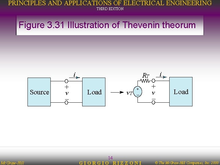 PRINCIPLES AND APPLICATIONS OF ELECTRICAL ENGINEERING THIRD EDITION Figure 3. 31 Illustration of Thevenin
