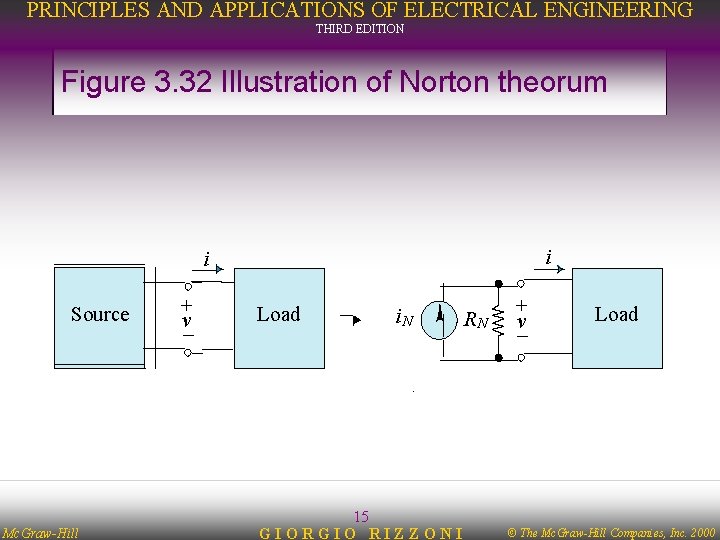 PRINCIPLES AND APPLICATIONS OF ELECTRICAL ENGINEERING THIRD EDITION Figure 3. 32 Illustration of Norton