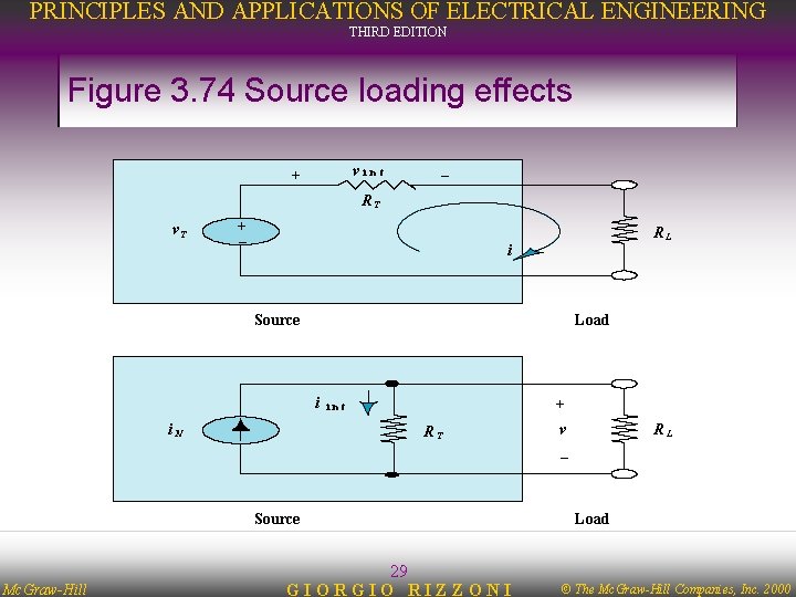 PRINCIPLES AND APPLICATIONS OF ELECTRICAL ENGINEERING THIRD EDITION Figure 3. 74 Source loading effects