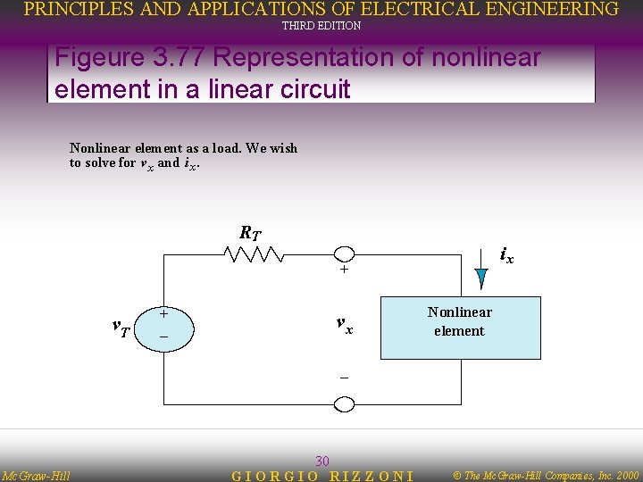 PRINCIPLES AND APPLICATIONS OF ELECTRICAL ENGINEERING THIRD EDITION Figeure 3. 77 Representation of nonlinear