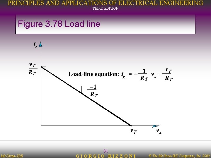 PRINCIPLES AND APPLICATIONS OF ELECTRICAL ENGINEERING THIRD EDITION Figure 3. 78 Load line i.