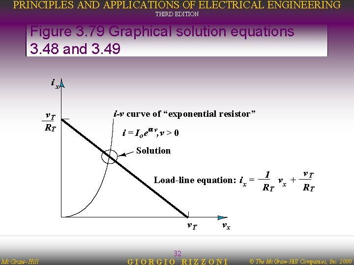 PRINCIPLES AND APPLICATIONS OF ELECTRICAL ENGINEERING THIRD EDITION Figure 3. 79 Graphical solution equations