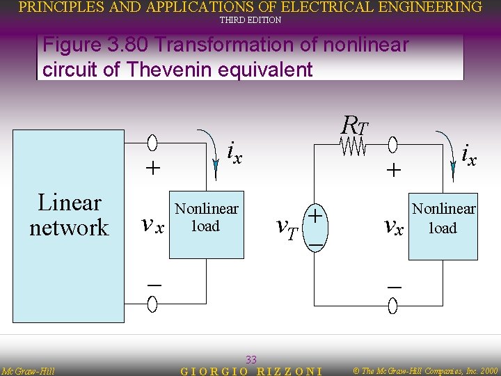 PRINCIPLES AND APPLICATIONS OF ELECTRICAL ENGINEERING THIRD EDITION Figure 3. 80 Transformation of nonlinear