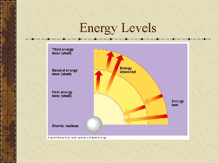 Energy Levels 