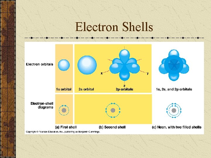 Electron Shells 