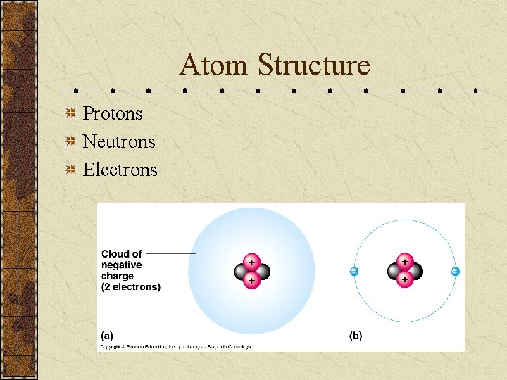 Atom Structure Protons Neutrons Electrons 