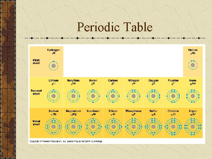 Periodic Table 