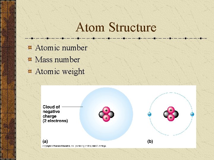 Atom Structure Atomic number Mass number Atomic weight 