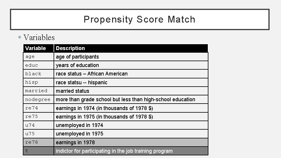 Propensity Score Match § Variables Variable Description age of participants educ years of education