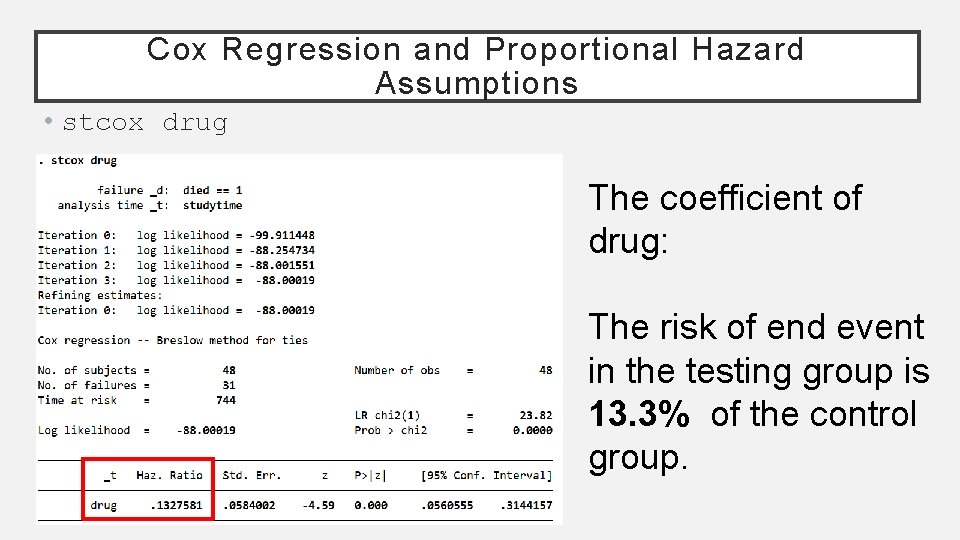 Cox Regression and Proportional Hazard Assumptions • stcox drug The coefficient of drug: The