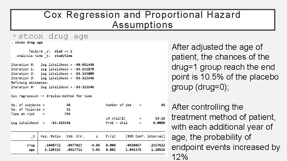 Cox Regression and Proportional Hazard Assumptions • stcox drug age After adjusted the age
