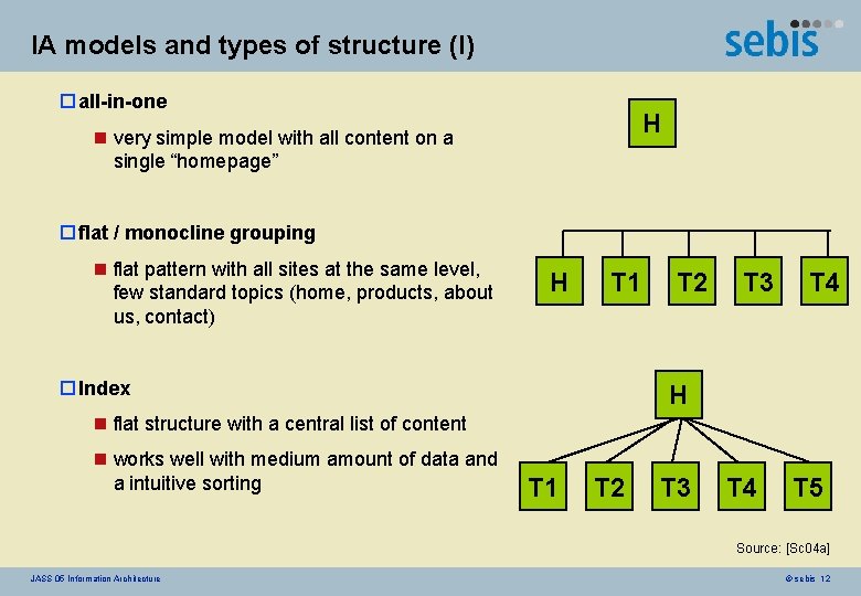 IA models and types of structure (I) o all-in-one H n very simple model