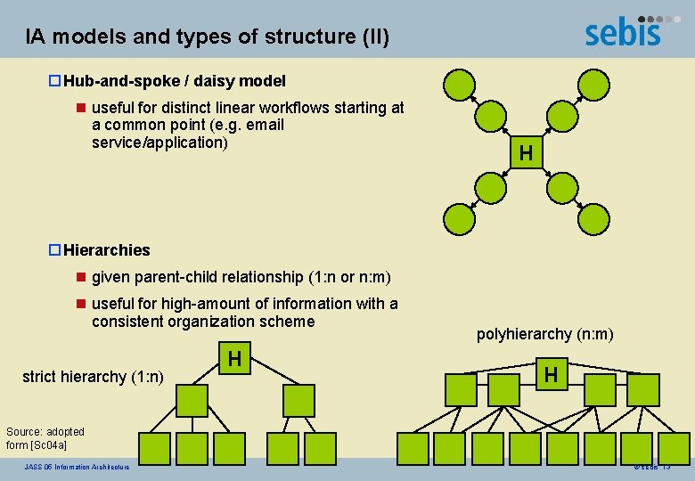 IA models and types of structure (II) o Hub-and-spoke / daisy model n useful