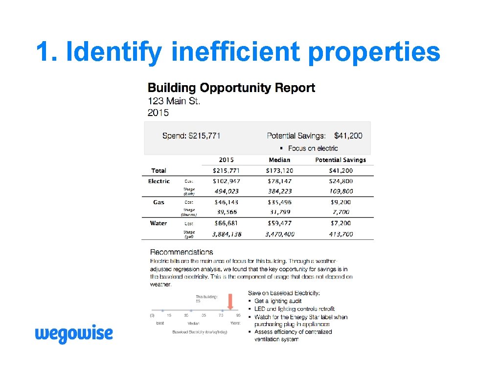 1. Identify inefficient properties 