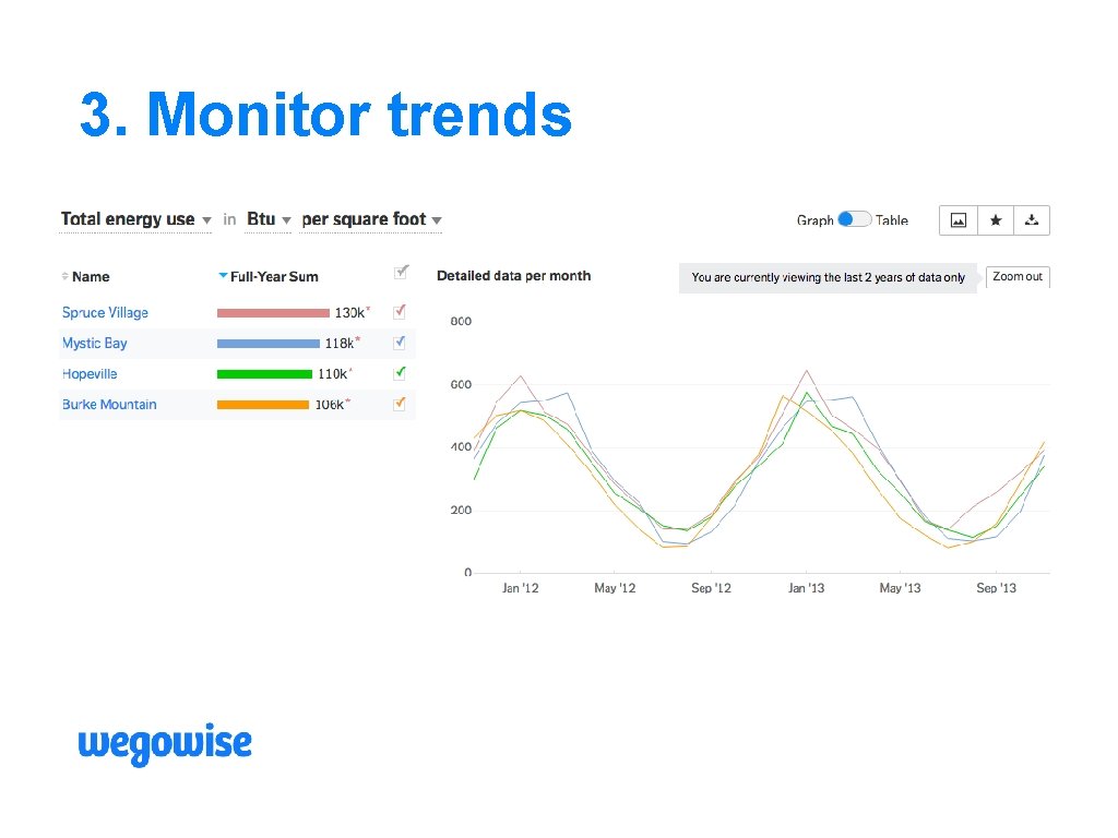 3. Monitor trends 