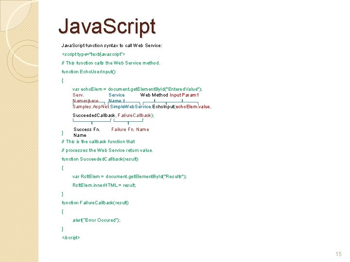 Java. Script function syntax to call Web Service: <script type="text/javascript“> // This function calls
