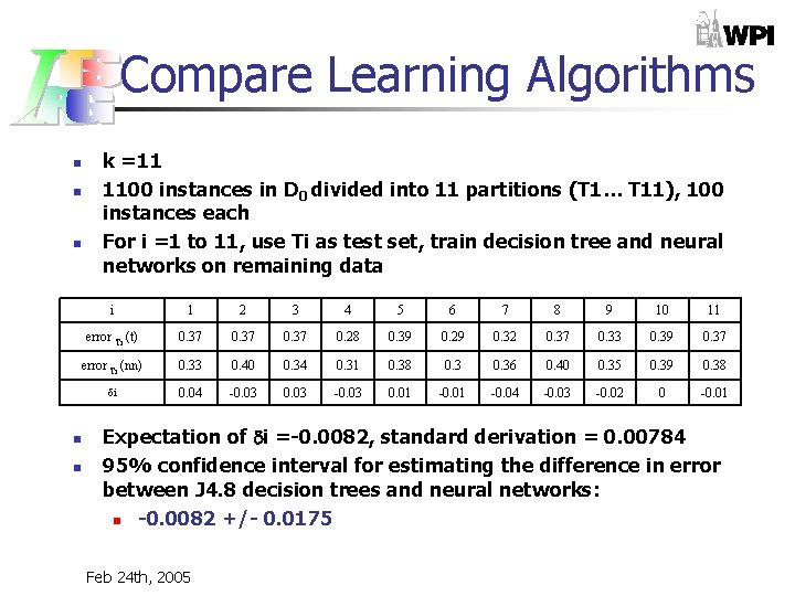 Compare Learning Algorithms n n n k =11 1100 instances in D 0 divided