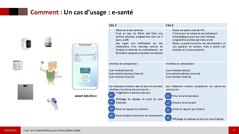 Comment : Un cas d’usage : e-santé Cas 1 - smart interface Marie est