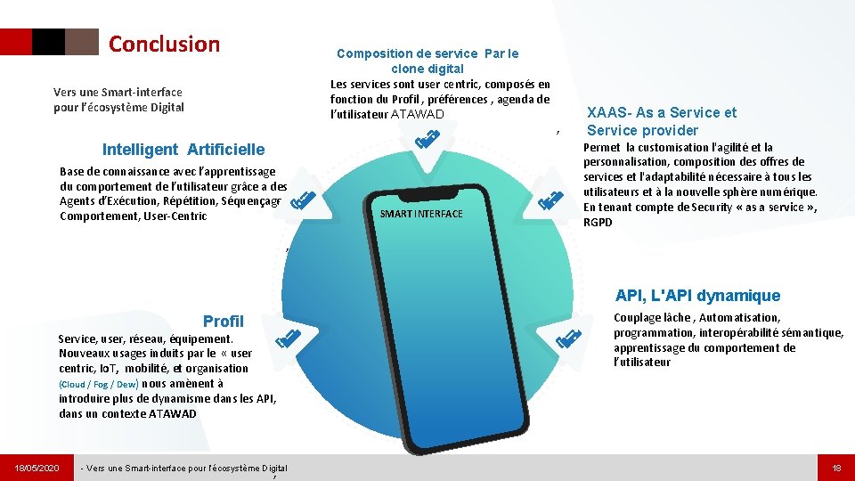 Conclusion Composition de service Par le clone digital Les services sont user centric, composés