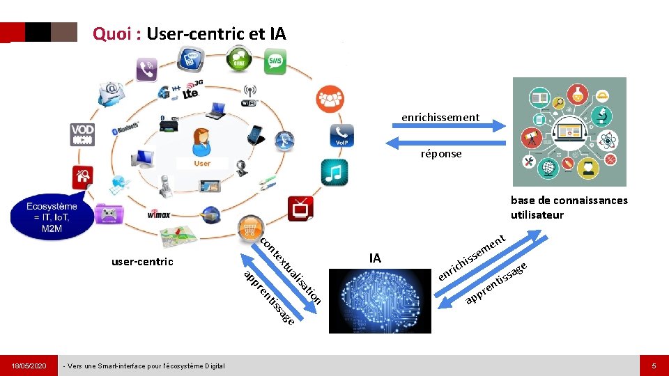 Quoi : User-centric et IA enrichissement réponse base de connaissances utilisateur nt co IA