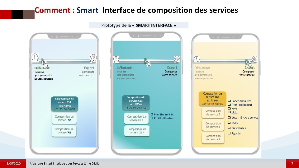Comment : Smart Interface de composition des services 18/05/2020 - Vers une Smart-interface pour