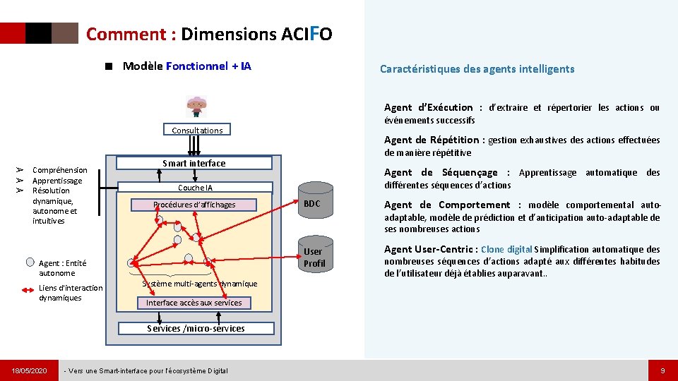 Comment : Dimensions ACIFO ■ Modèle Fonctionnel + IA Caractéristiques des agents intelligents Agent