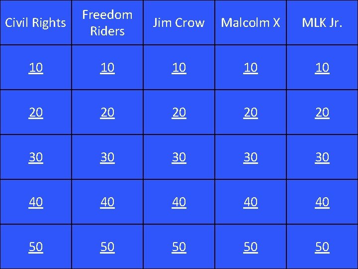 Civil Rights Freedom Riders Jim Crow Malcolm X MLK Jr. 10 10 10 20