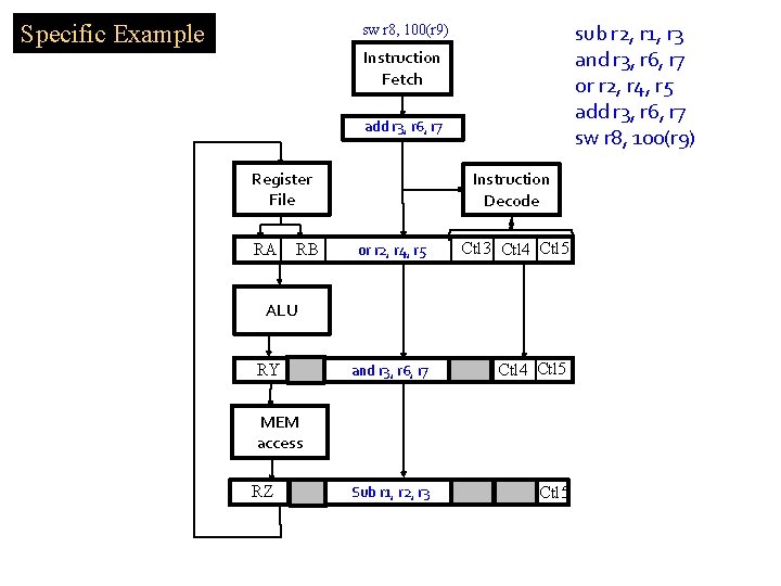 Specific Example sub r 2, r 1, r 3 and r 3, r 6,