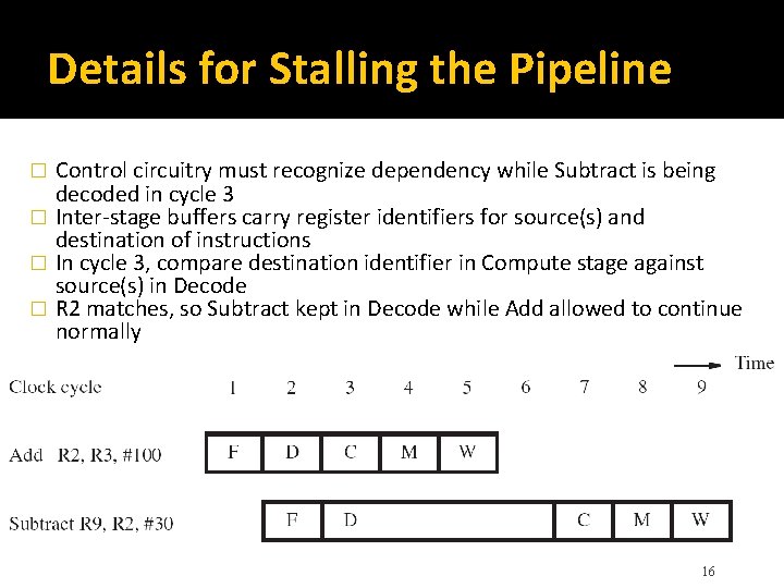 Details for Stalling the Pipeline Control circuitry must recognize dependency while Subtract is being