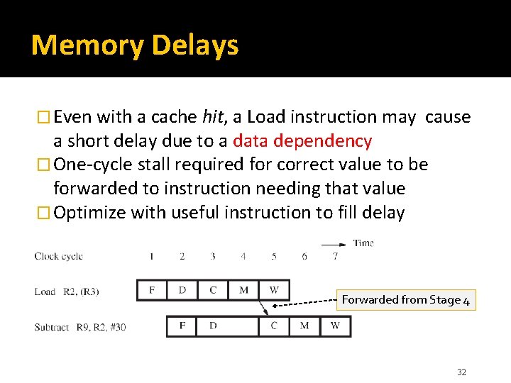 Memory Delays � Even with a cache hit, a Load instruction may cause a