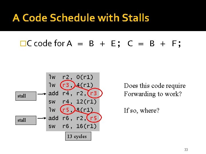 A Code Schedule with Stalls �C code for A stall lw lw add sw