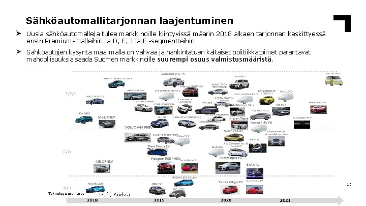 Sähköautomallitarjonnan laajentuminen Ø Uusia sähköautomalleja tulee markkinoille kiihtyvissä määrin 2018 alkaen tarjonnan keskittyessä ensin