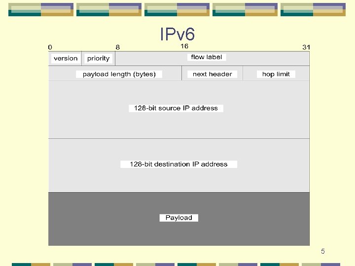 IPv 6 5 