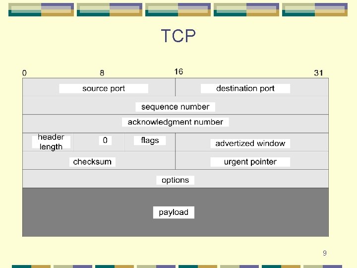 TCP 9 