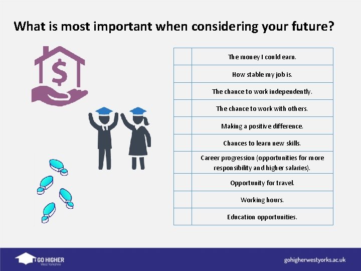 What is most important when considering your future? The money I could earn. How