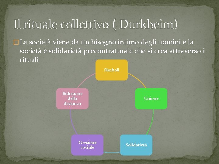 Il rituale collettivo ( Durkheim) � La società viene da un bisogno intimo degli