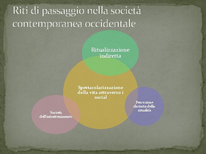 Riti di passaggio nella società contemporanea occidentale Ritualizzazione indiretta Spettacolarizzazione della vita attraverso i