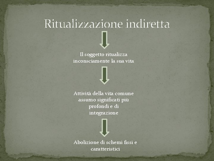 Ritualizzazione indiretta Il soggetto ritualizza inconsciamente la sua vita Attività della vita comune assumo