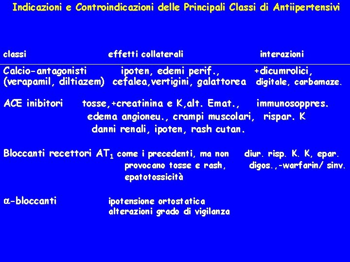 Indicazioni e Controindicazioni delle Principali Classi di Antiipertensivi classi effetti collaterali interazioni Calcio-antagonisti ipoten,