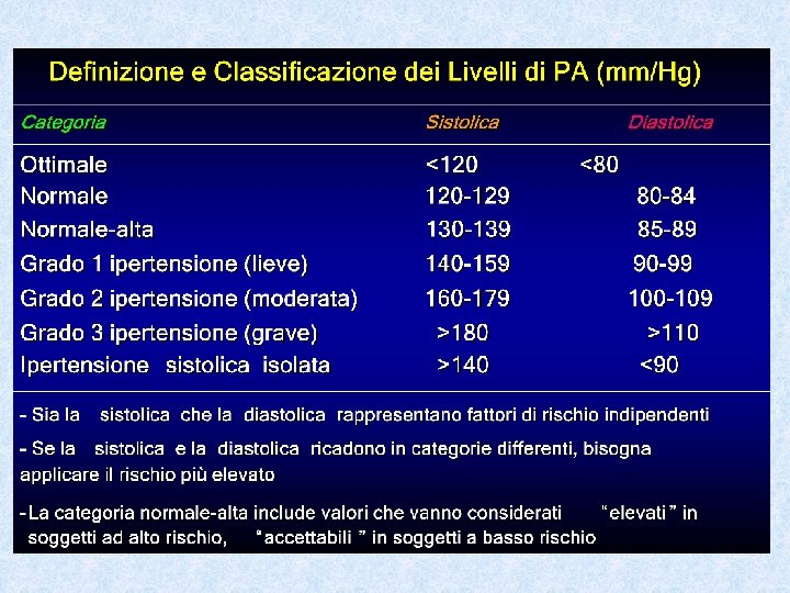 Diapositiva 2 