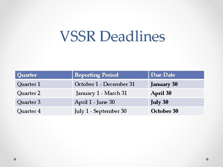 VSSR Deadlines Quarter Reporting Period Due Date Quarter 1 October 1 - December 31