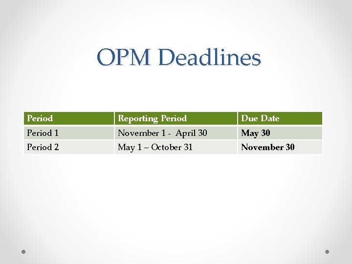 OPM Deadlines Period Reporting Period Due Date Period 1 November 1 - April 30