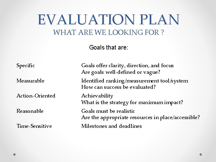 EVALUATION PLAN WHAT ARE WE LOOKING FOR ? Goals that are: Specific Goals offer