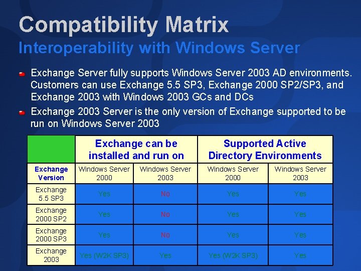 Compatibility Matrix Interoperability with Windows Server Exchange Server fully supports Windows Server 2003 AD