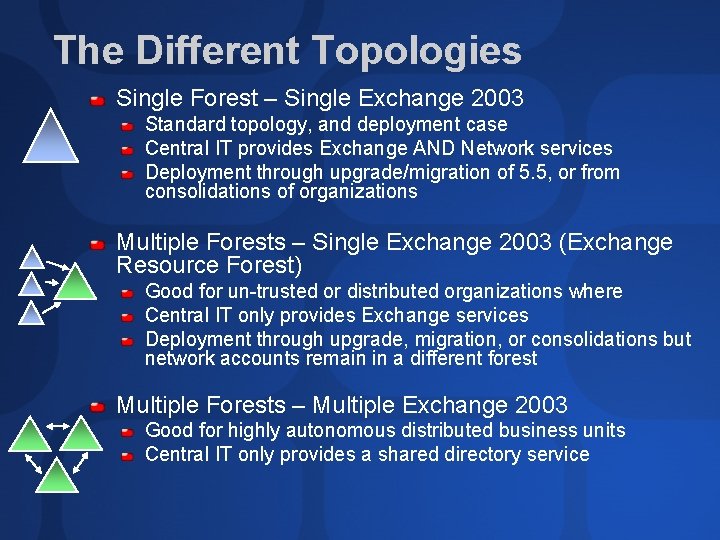 The Different Topologies Single Forest – Single Exchange 2003 Standard topology, and deployment case