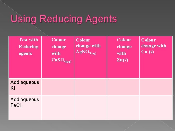Using Reducing Agents Test with Reducing agents Add aqueous KI Add aqueous Fe. Cl