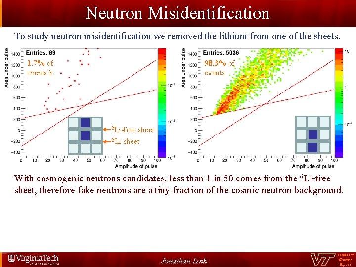 Neutron Misidentification To study neutron misidentification we removed the lithium from one of the Neutron Misidentification To study neutron misidentification we removed the lithium from one of the